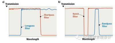 濾光片光譜曲線(xiàn)圖